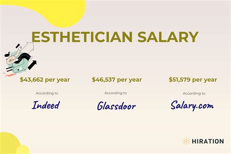 average salary esthetician|Salary: Esthetican in United Kingdom 2024 